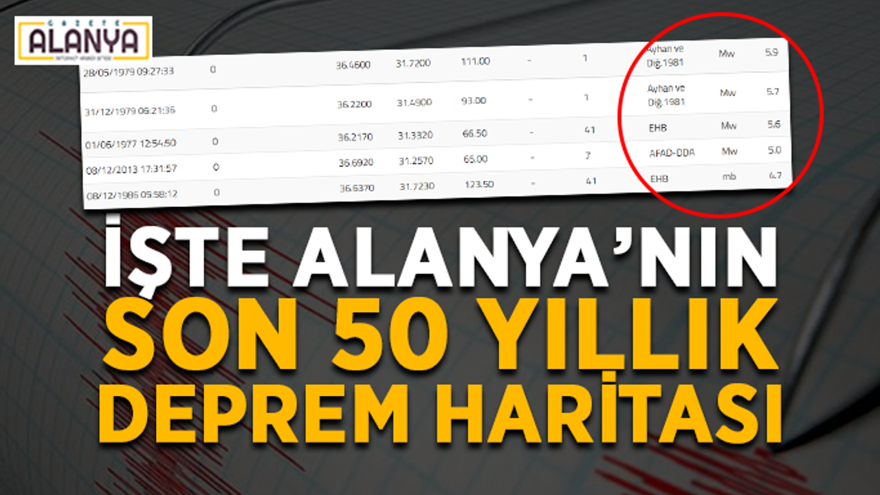 İşte Alanya’nın son 50 yıllık deprem haritası