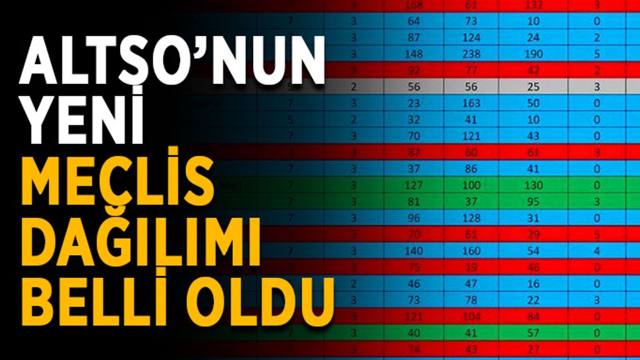 ALTSO’nun yeni meclis dağılımı belli oldu