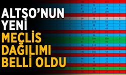 ALTSO’nun yeni meclis dağılımı belli oldu