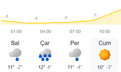 Alanya'da tarihi soğuk kapıda: Tahminler -4 derece, acil uyarı!